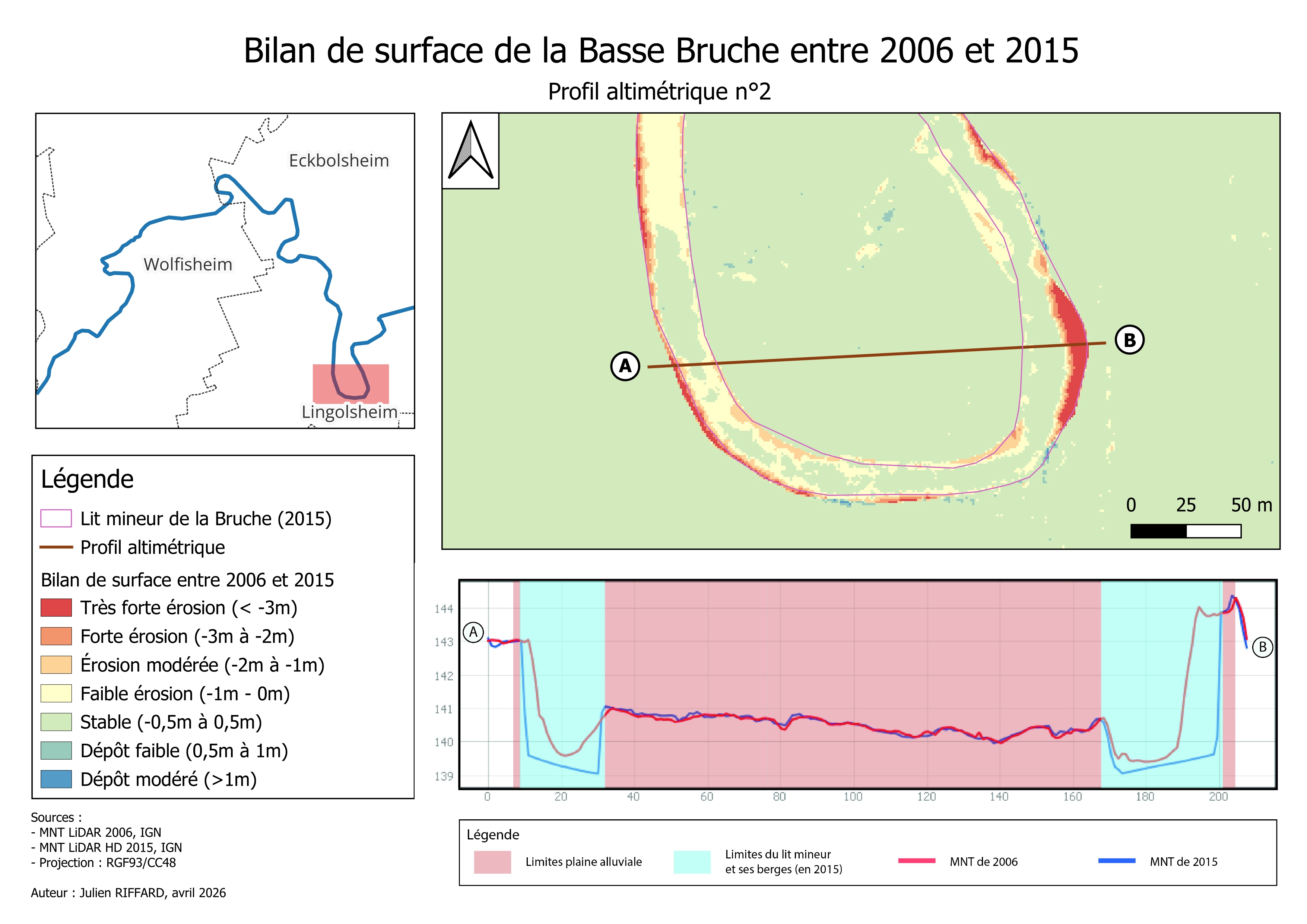 Analyse des cours d'eau